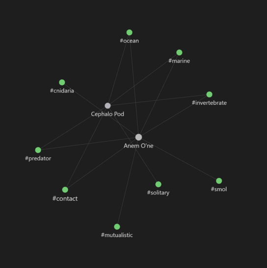 Screenshot of Obsidian&rsquo;s graph view showing two contacts with their tags